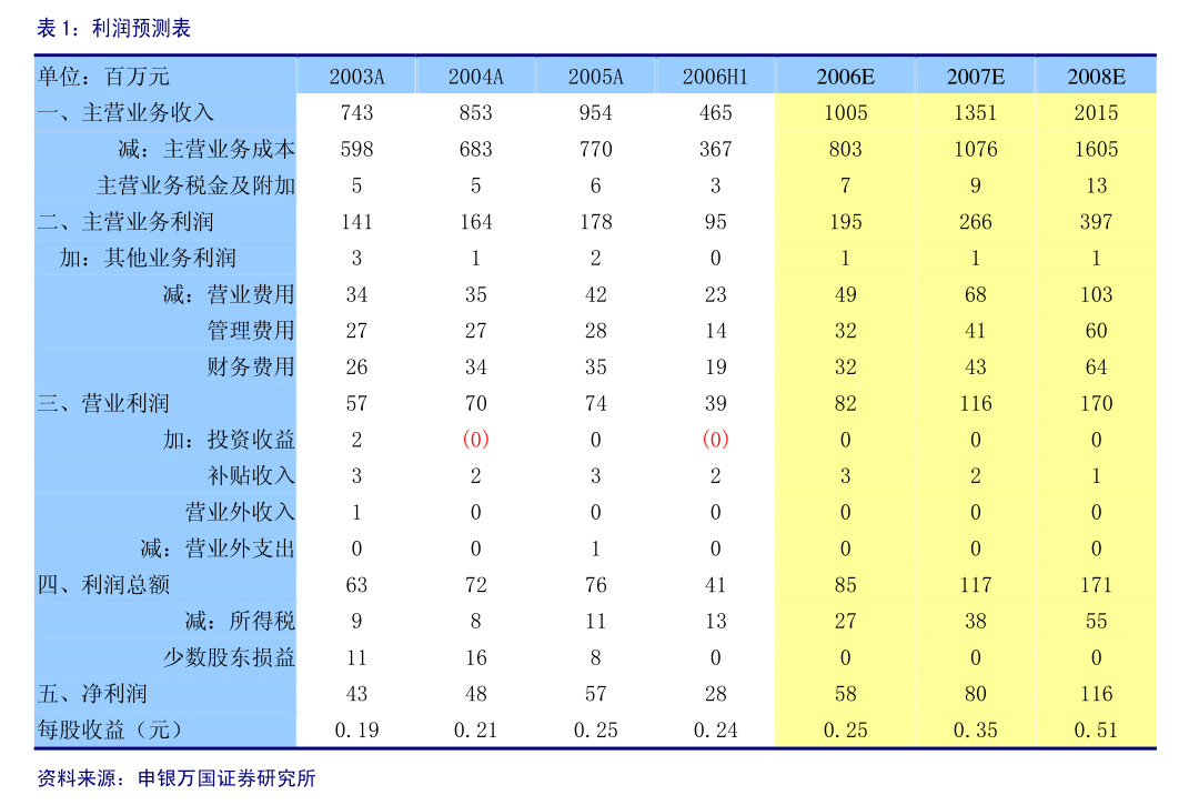 伟明环保：伟明环保2024年度环境 、社会及公司治理（ESG